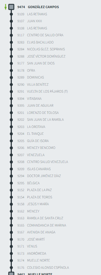 Distrito Ofra-Costa Sur tweet media