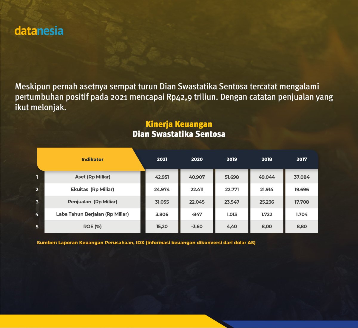Gaji pt dian swastatika sentosa