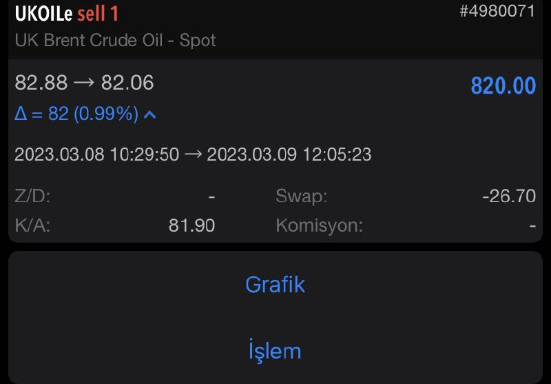 📍 SİFTAH SİYAH ALTINDAN GELDİ.

#UKOIL 1 LOT &amp; SELL / 820 USD 💰 15.541 TL 

PETROLÜN FİYATINI DÜŞÜRMEYE KARARLIYIZ 😉

Bereketli olsun 🍀

#forex #borsa #btc #binance