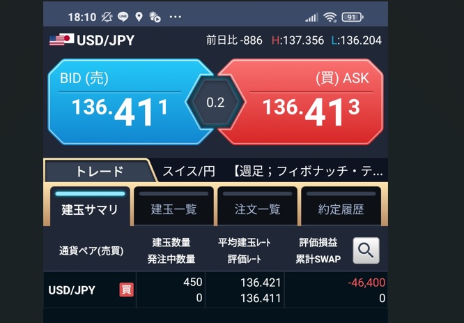 おっ、スズカさんと方向が一緒w

136ロングで指値置いときます。

#ドル円 