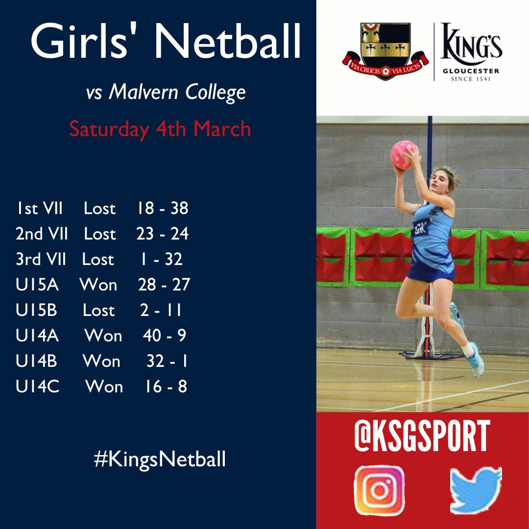 KSGSport's tweet photo. Results from our matches on Saturday vs
@malverncollege
#KingsNetball https://t.co/1yJUjv96l3