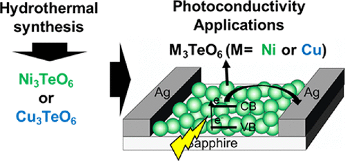 Congrats to Javier Fernández-Catalá and co-workers for their latest work on ACS Applied Nano Materials! 

pubs.acs.org/doi/10.1021/ac…