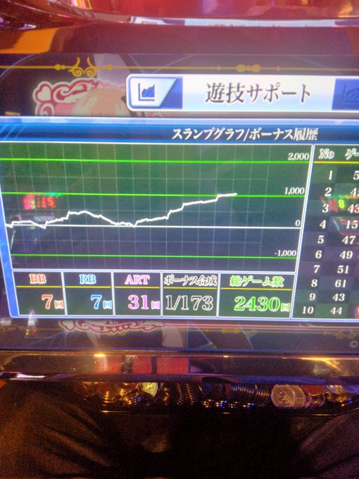 かどおわトキオ+5kもチバ-8kもチバ-5kディスク-7kマッピー-8kまほいく+22k収支-1kスーパー戦闘狂6回目に