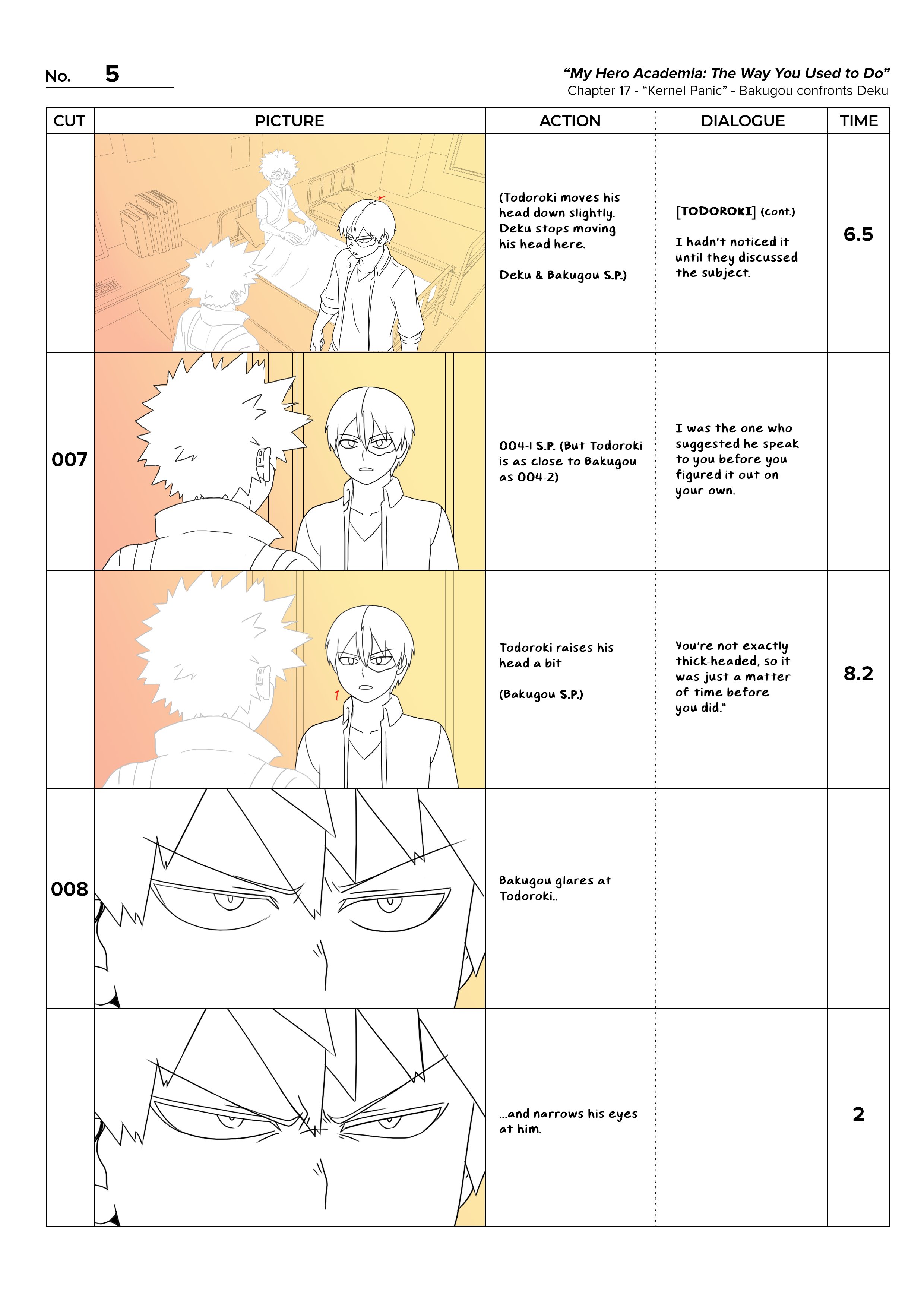 Sherbies on twitter i m still super into the bkdk fanfic the way