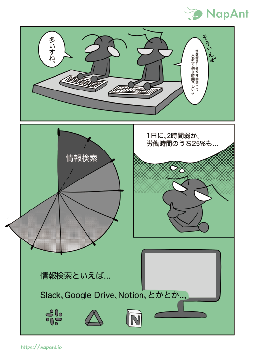 Nap_Ant_'s tweet photo. NapAnt#004　労働時間の25％は
『情報検索』に時間を費やしている？！

#NapAnt #イラスト #漫画 #漫画が読めるハッシュタグ #エンジニア #エンジニアあるある #エンジニア漫画 https://t.co/T60pTIgH28