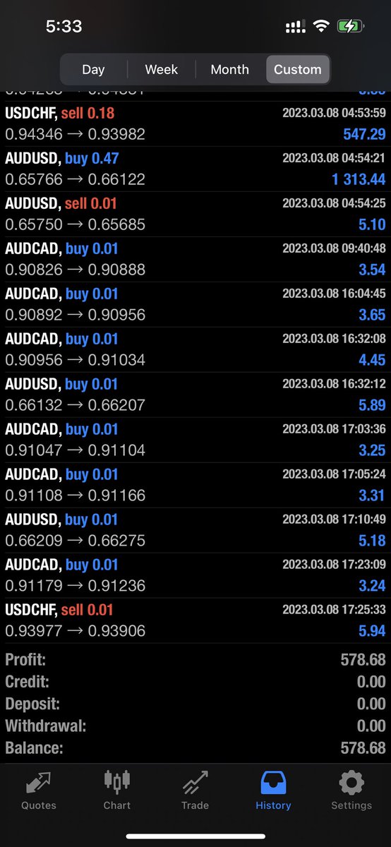 ButterflyForex's tweet photo. (Level 1) 
HKD $578.68 Profit at 2023/3/8
［Setting: HKD60K Principal &amp; 50% Drawdown cut loss)

#forextrader #forexsignal #forexhk #mt4 #icmarket #butterflyspread #mt5 #mt4ea #freeea #外匯投資 #外匯自動交易 https://t.co/JhbPwuoA11