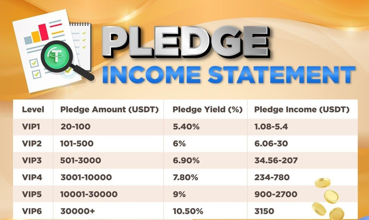 Michrichardson0's tweet photo. I have a project here. I have been operating it for a few months and the profits are good. The minimum investment is 21 USDT, which is equivalent to 21 US dollars and you can earn 5.40% profit daily. If you are interested. I can teach and guide you just message me HOW 😘🥰😍 https://t.co/km4mIfQhOL