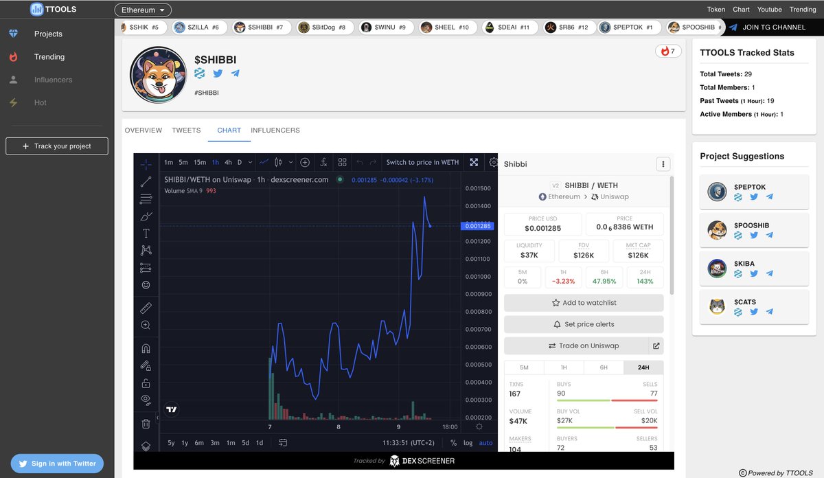 trendingtoolsio's tweet photo. Welcome @OfficialShibbi to use our Trending Assistant Bot.

You can track community engagements and statistics here:
https://t.co/37IGFvefgq

Also find the real time tweets and trending in the TG channel:
https://t.co/zcQvQMMI7v

#SHIBBI $SHIBBI https://t.co/YQ1RhQyDLu
