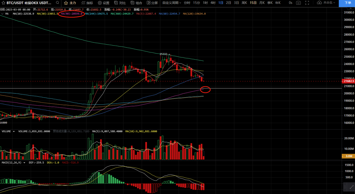 这行情适合休息，弱的一逼，完全被空军统治了