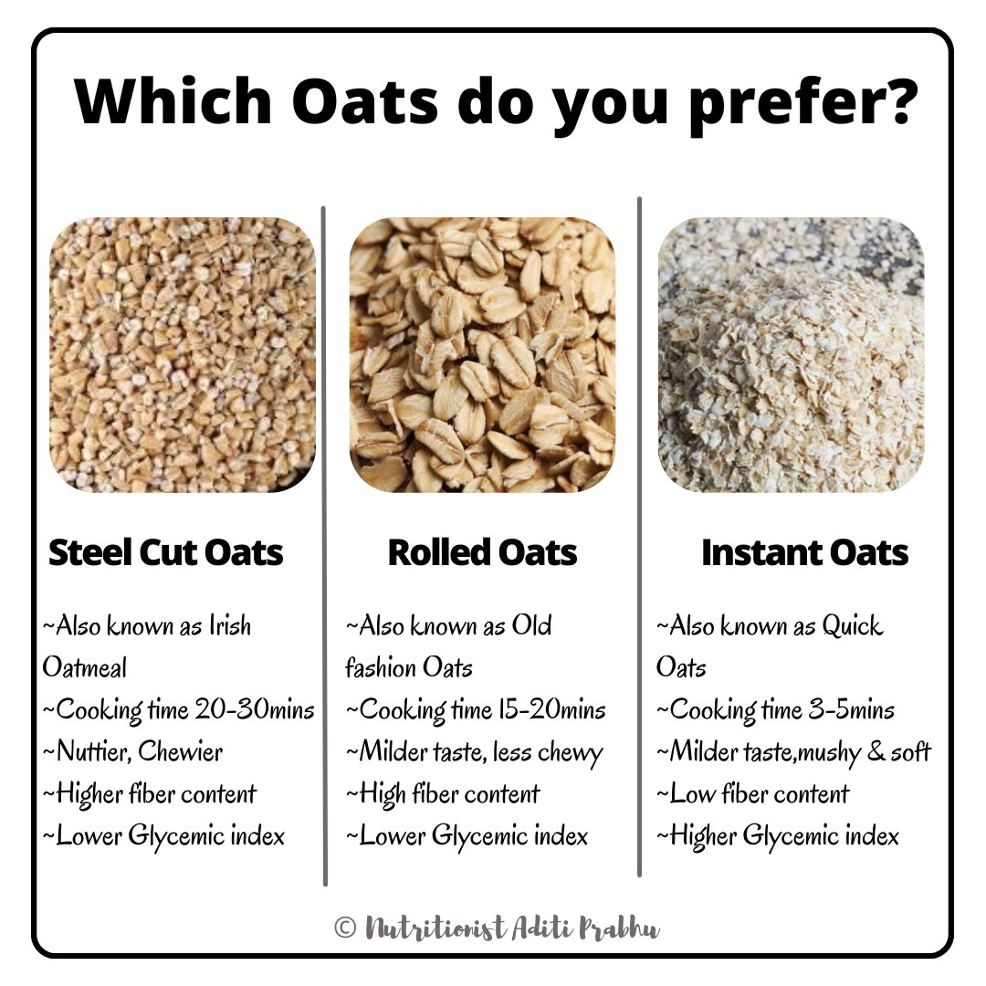 Aditiprabhu_'s tweet image. Struggling with which oats to buy? Read this 👇

#nutritwitter