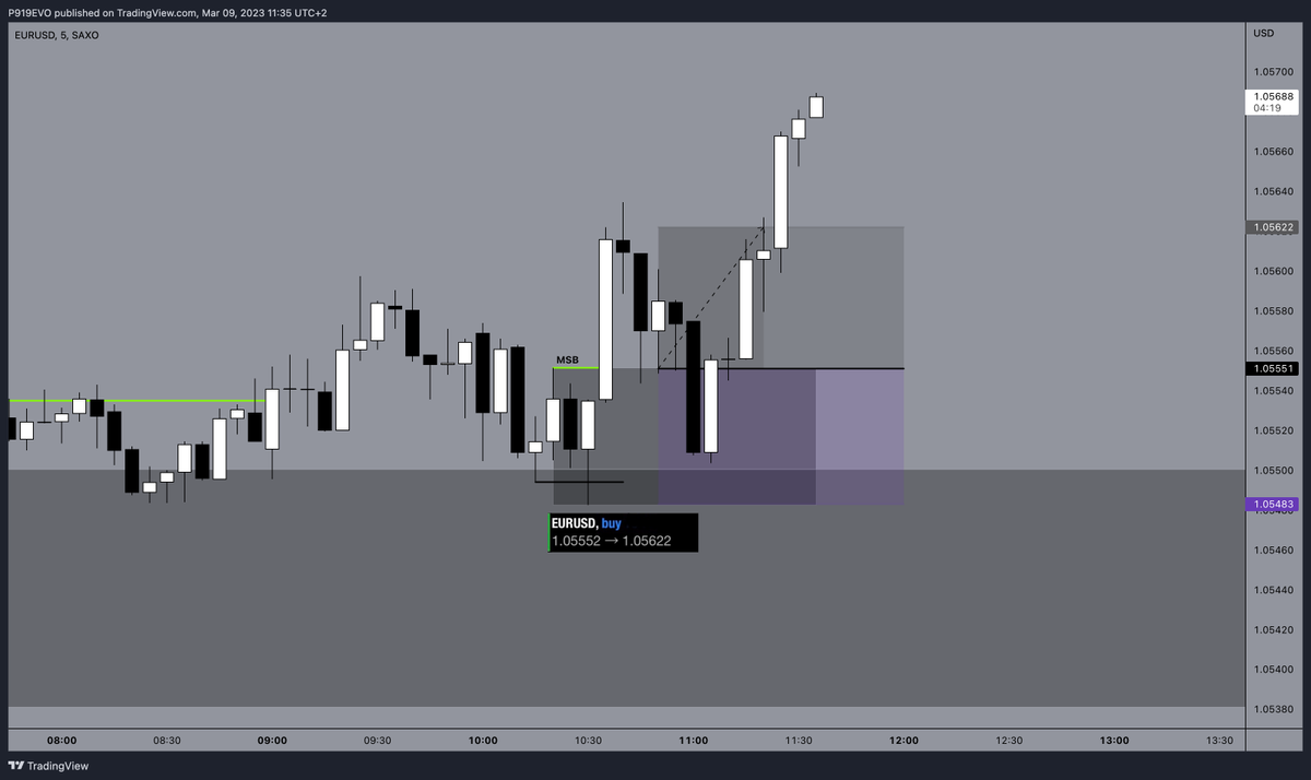 P919EVO's tweet photo. #eurusd
mood: a mne normal'no. https://t.co/jAs5NbuUNI