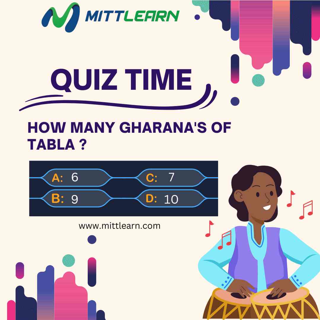 IT'S QUIZ TIME!

Can you guess it right? Let us know in the comment section below.

Visit - mittlearn.com

#Mittlearn #LearningManagementSystem #LMS #DigitalIndia #talent #educational #quiz #quizzes #QuizTime #QuizChallenge #quizforfun #quizforkids #musicquiz #tablaquiz