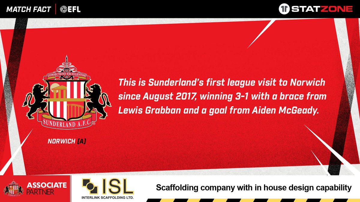 Sunderland AFC StatZone (@sunderlandafcsz) on Twitter photo ๐๐๐ญ๐๐ก ๐
๐๐๐ญ.
<a href="/SunderlandAFC/">Sunderland AFC</a> face Norwich City in Sky Bet Championship action this weekend. ๐ #SAFC <a href="/ISL_Scaffolding/">ISL Scaffolding</a> ๐๐๐ญ๐๐ก ๐
๐๐๐ญ.
<a href="/SunderlandAFC/">Sunderland AFC</a> face Norwich City in Sky Bet Championship action this weekend. ๐ #SAFC <a href="/ISL_Scaffolding/">ISL Scaffolding</a>