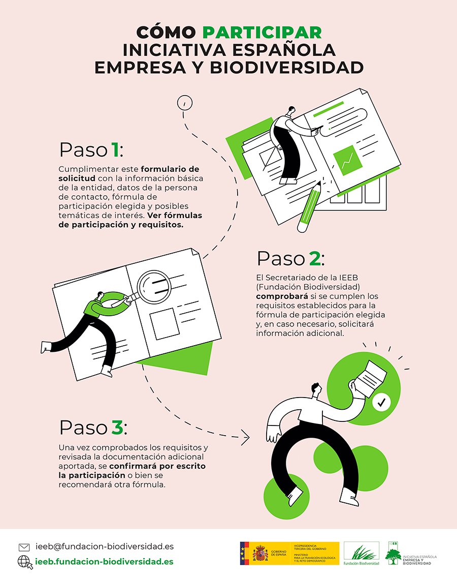FBiodiversidad's tweet photo. La #Meta18 del Acuerdo de Kunming-Montreal compromete a los gobiernos a eliminar ayudas dañinas con la naturaleza. Por eso, la nueva #IEEB  identifica oportunidades que reorienten tus flujos de capital hacia inversiones que apoyen el #PactoVerdeEuropeo.

👉https://t.co/VjbFY19NYj https://t.co/bRZCTo4twc