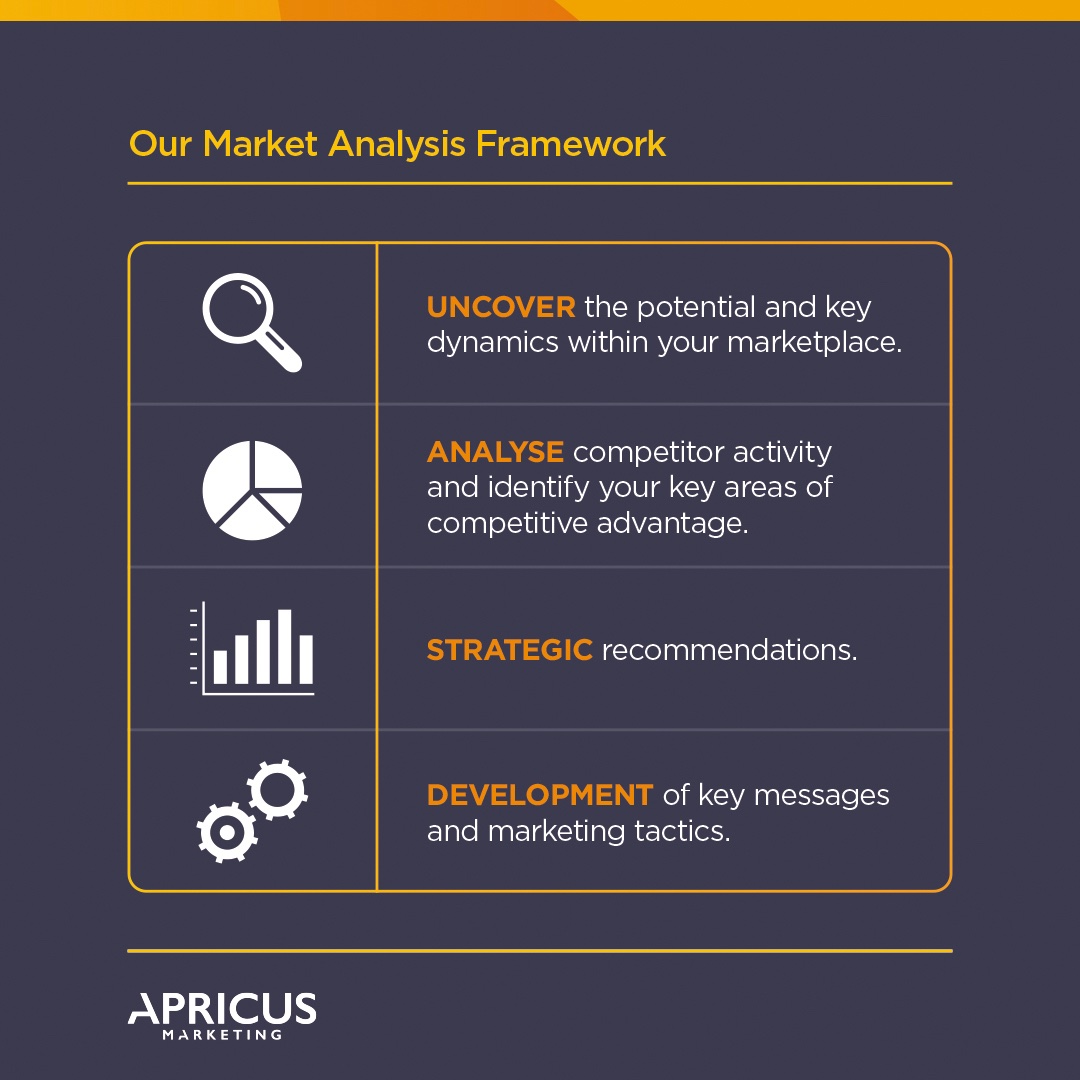 Apricus Marketing tweet media