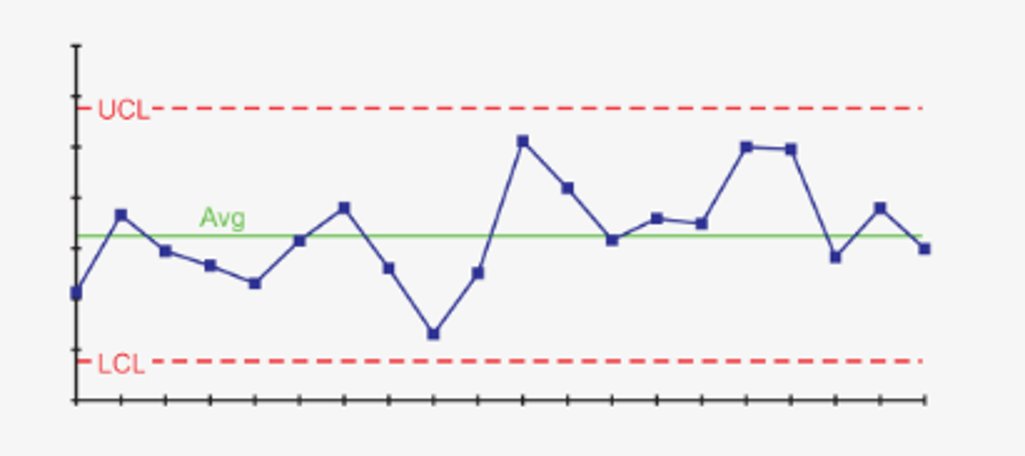 MakinoMachine's tweet image. The @MakinoMachine application engineering group has decades of experience delivering turnkeys w/guaranteed Cpk. Learn about the eight basic steps to performing statistical process control (SPC): ow.ly/9Guh50MvfIE
#MakinoMachine #SPC #StatisticalProcessControl #Turnkey