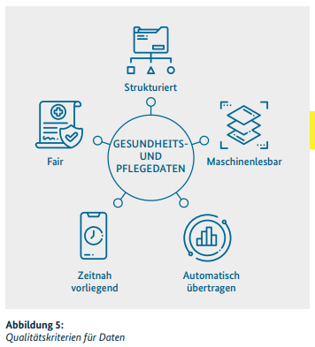 #Digitalisierungsstrategie des <a href="/BMG_Bund/">Bundesgesundheitsministerium</a> für
das #Gesundheitswesen und die #Pflege. #gemeinsamDigital. bundesgesundheitsministerium.de/fileadmin/Date…