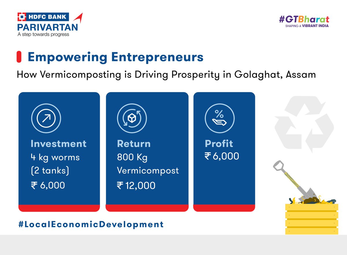 GrantThorntonIN's tweet image. #LocalEconomicDevelopment | The #GTBharat team in Golaghat, Assam held a training on making vermicompost at home and distributed vermibeds to the attendees. Pushpanjali and Sushila, two incredible women from the group..