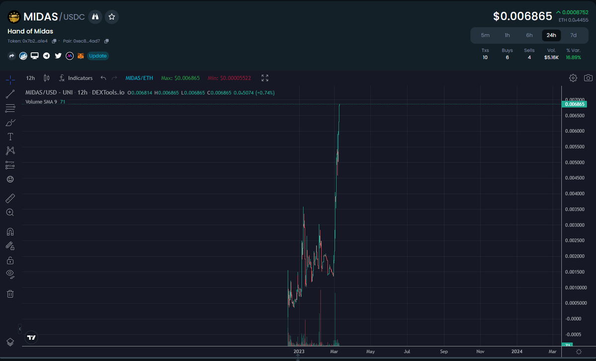 Hand Of Midas tweet media