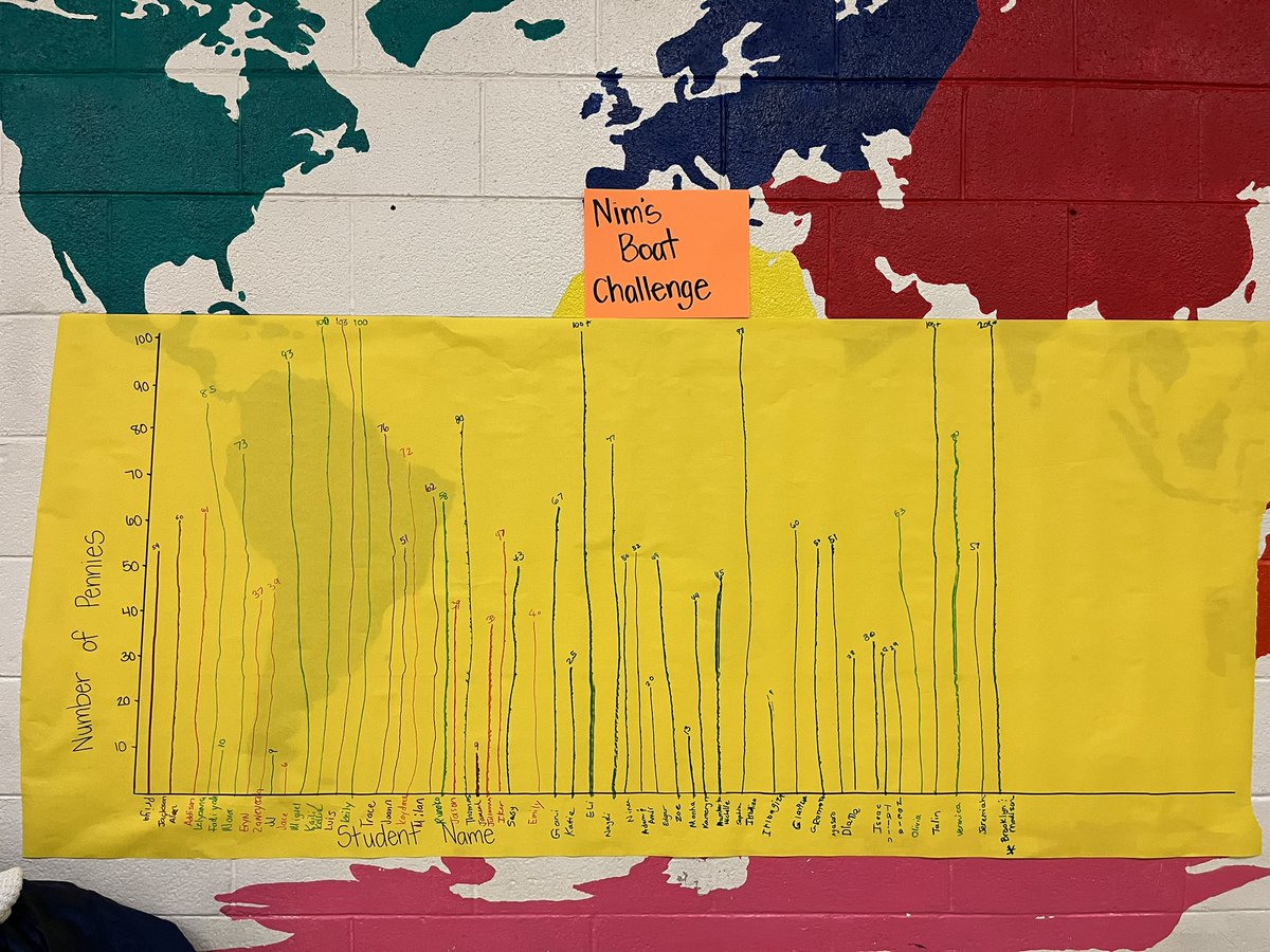 2ndGradeChronicles tweet media