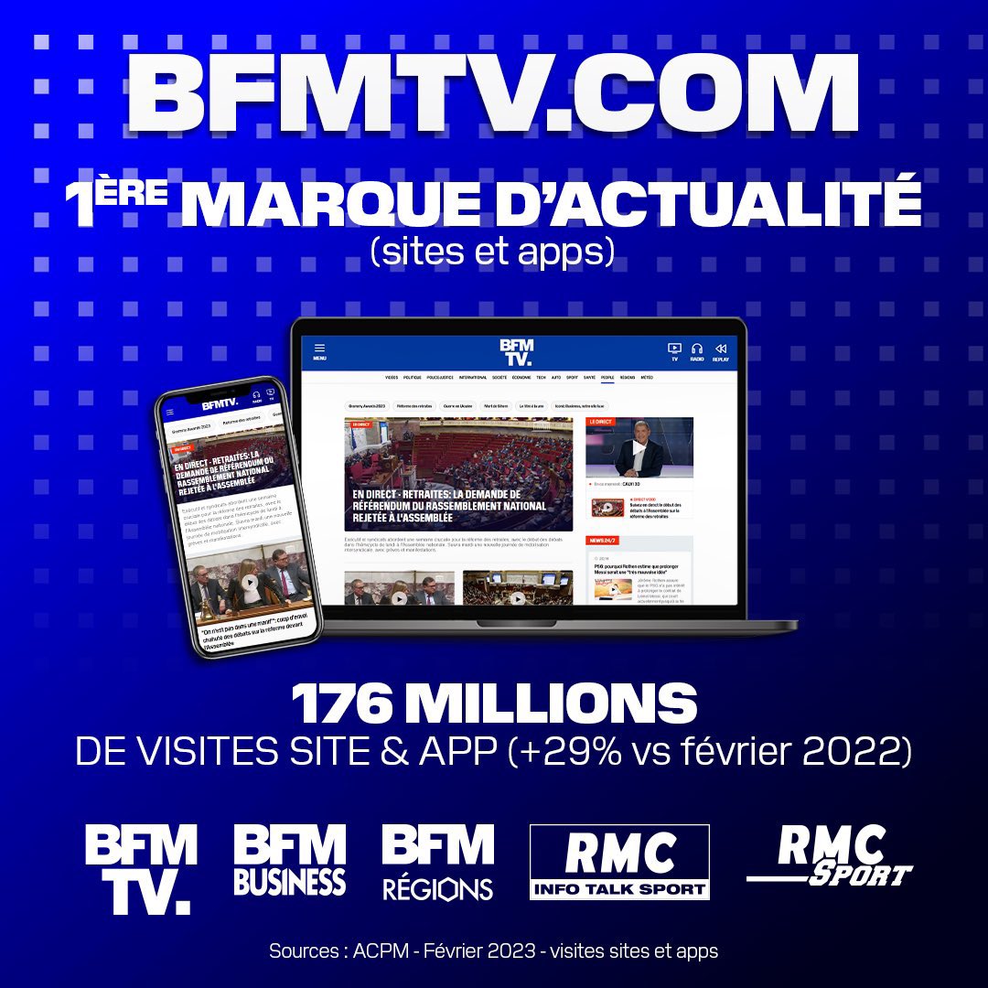 🚀  En février, <a href="/BFMTV/">BFMTV</a>.com 1ère marque d’actualité sur sites et apps. 

176 millions de mercis pour votre fidélité.
