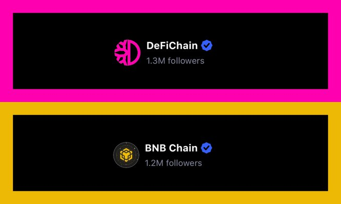 BTC__Bacon's tweet photo. How is it possible that @defichain with only 250mio market cap is number ONE with the MOST followers on @CoinMarketCap ? Before $BNB, $ADA, $MATIC, $SOL, $DOT, $TRX, $LTC, $SHIB
Don't miss the Money train! 
"hidden gem $DFI" https://t.co/4s7Wa7WQoa