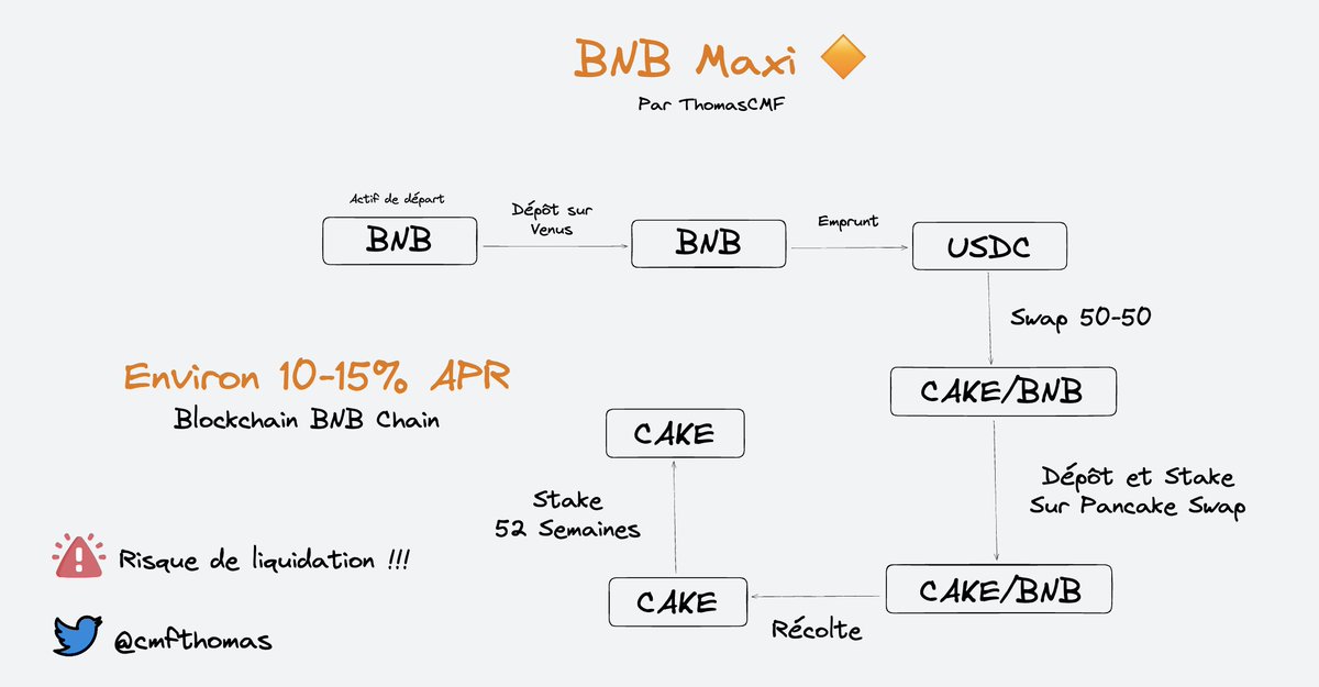 cmfthomas's tweet image. [BNB MAXI] #Frenchchart

Hello ! Voici une petite stratégie sur la @BNBCHAIN

Déroulez pour plus de détails 🧵