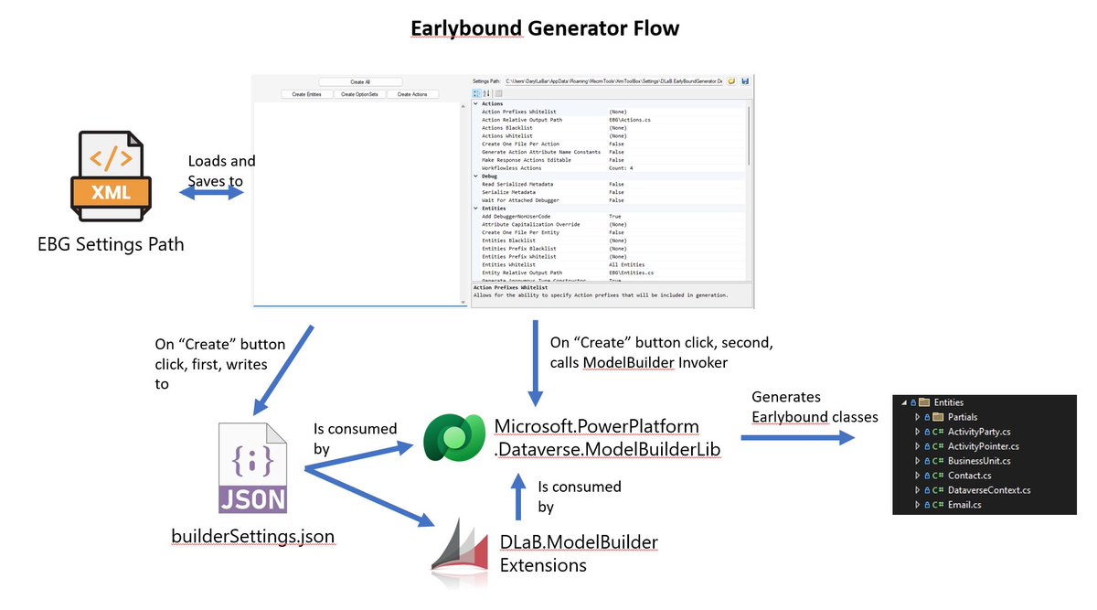 ddlabar's tweet image. Working on the @XrmToolBox #EarlyboundGenerator with the new #PAC #ModelBuilder.  Guess it&apos;s going to work something like this: