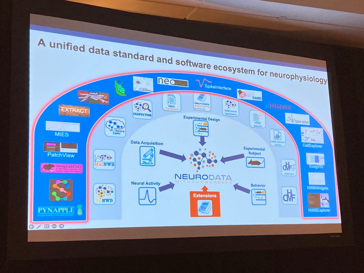 Sabera Talukder (@saberatalukder) on Twitter photo Bonjour <a href="/CosyneMeeting/">CosyneMeeting</a> Day 1 🤓🧠
They say why would you go to an 8AM 😱 session when you’ve already worked with <a href="/NeurodataWB/">NeurodataWithoutBorders</a> <a href="/DANDIarchive/">DANDI Project</a>?
Bc I ♥️ open science!
👍 intro to tools in the heart of the data science life cycle <a href="/reallyryanly/">Ryan Ly</a> & Cody Baker!
#cosyne2023 #cosyne23 Bonjour <a href="/CosyneMeeting/">CosyneMeeting</a> Day 1 🤓🧠
They say why would you go to an 8AM 😱 session when you’ve already worked with <a href="/NeurodataWB/">NeurodataWithoutBorders</a> <a href="/DANDIarchive/">DANDI Project</a>?
Bc I ♥️ open science!
👍 intro to tools in the heart of the data science life cycle <a href="/reallyryanly/">Ryan Ly</a> & Cody Baker!
#cosyne2023 #cosyne23
