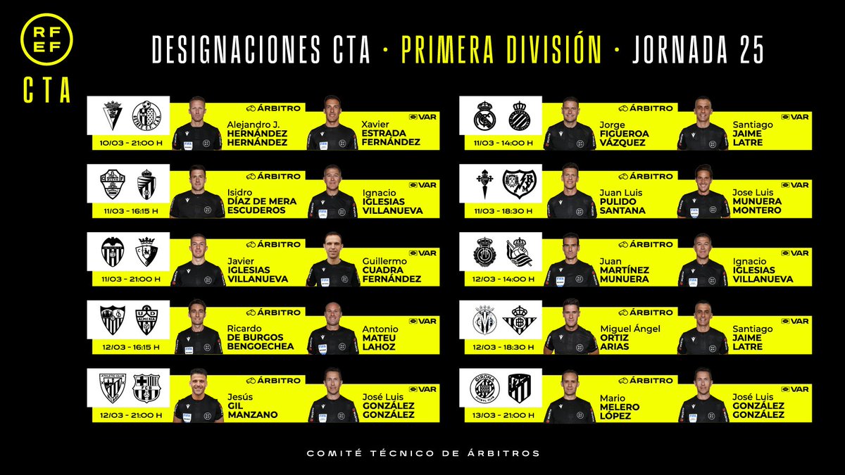 Los árbitros de la jornada 25 de LaLiga Santander.