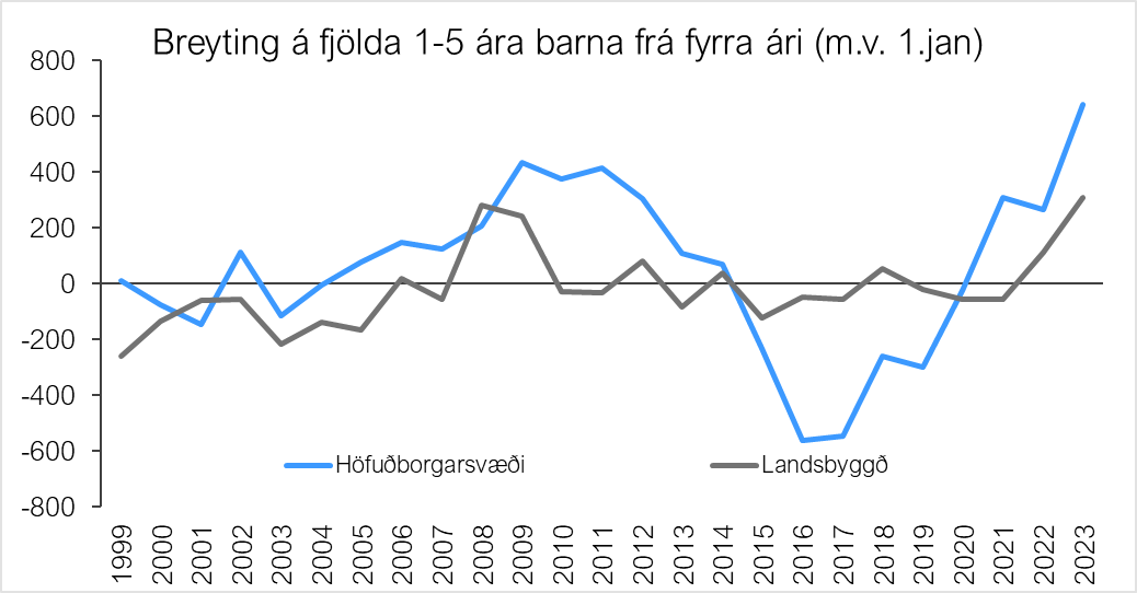 Og hvað ætlar sveitarfélagið þitt að gera í þessu? Hvernig mun það tryggja leikskólapláss? Getum við rætt það núna? Betra en að allir verði hissa næsta haust yfir ástandi sem er fyrirsjáanlegra en sólarupprás.