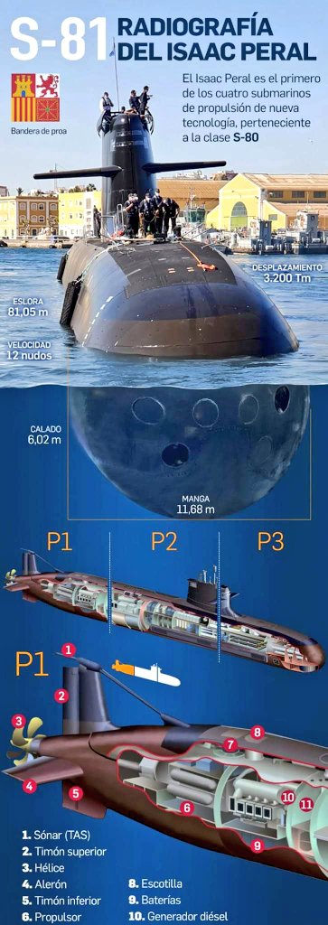 #España ya forma parte de un exclusivo y pequeño club de fabricantes de submarinos.
Y esto y es muy importante para el país, para nuestra industria naval... y porqué NOS LO MERECEMOS!
🇪🇸🙂👌
#isaacperal #submarino #Armada @Armada_esp