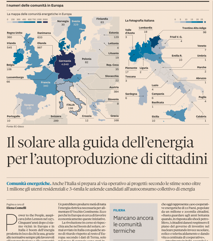 elencomelli's tweet photo. #PowerToThePeople, milioni di cittadini europei
si organizzano nelle #ComunitàEnergetiche
e l'#autoconsumo alimenta il boom del #solare.
Presto anche in Italia la nuova normativa
allargherà il raggio degli impianti collettivi,
via @sole24ore. https://t.co/Pow5nyvhe6