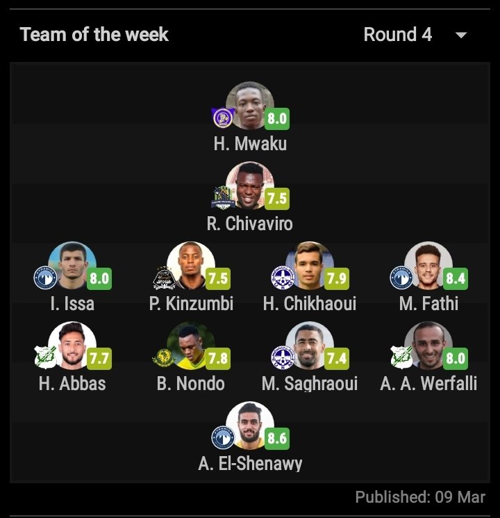 Qadabrah1's tweet photo. @yangasc1935 Ndani ya kikosi cha wiki caf confederation wiki 4 el captaiiin https://t.co/gVAHwr7lr9