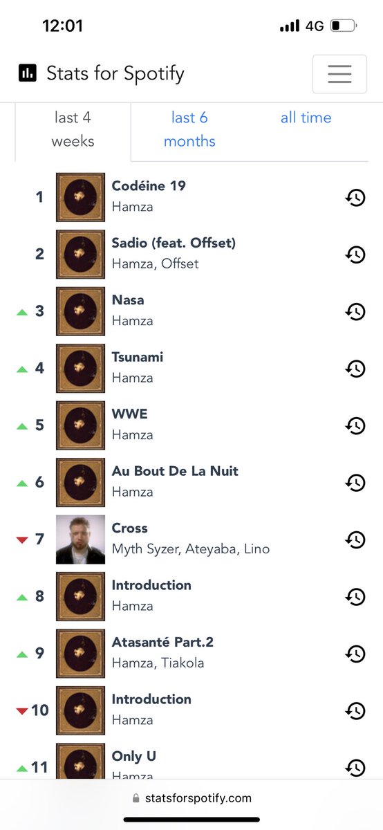 MMGRuben's tweet image. Jsuis trop dans la matrice, c’est déjà le best projet 23