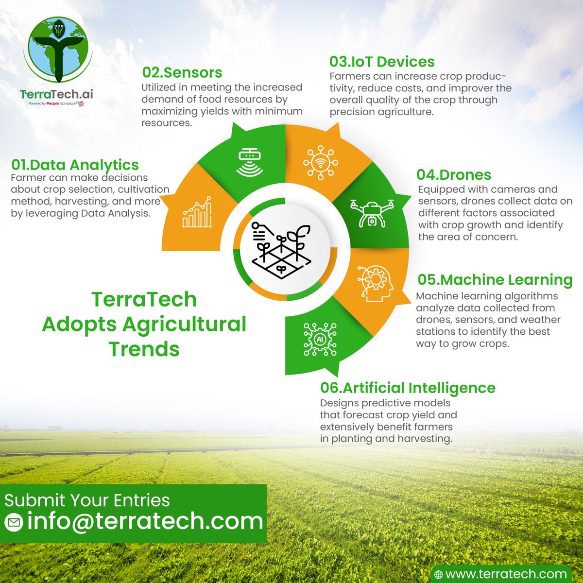 TerraTech, the latest agricultural innovation, believes in smart farming practices to improve precision, work efficiency, maximize yields, and reduce waste of resources. 

#TerraTech #AgricultureSustainability #AgTech #AgricultureTrends