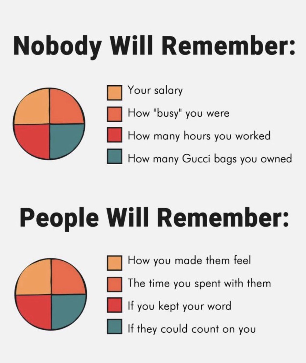 If you want to be happy, then, spread #kindness like wildfire, make success a habit, always keep your word &amp; invest in people making innovative things. 

If a person has a history of delivering, you can expect them to deliver in the future. 

#Happiness 
#IWD2023
#EmbraceEquity