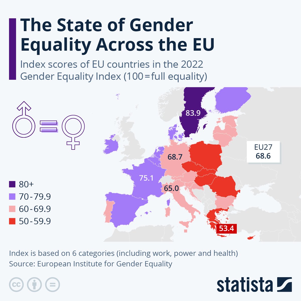 The state of gender equality across the EU @StatistaCharts #edtech #STEM #futureofwork #WomenInTech #fintech #marketing #govtech @chboursin @SabineVdL @LedaGlyptis @EvaSmartAI @barbmaclean @Melinda_DS @Paula_Piccard @Khulood_Almani @Hana_ElSayyed @MargaretSiegien @KanezaDiane…