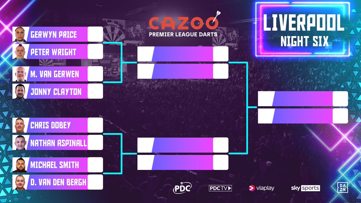 JackBowman180's tweet photo. Night 6 #Liverpool @CazooUK @OfficialPDC Premier League 🎯 let’s have a giveaway, how many 180s do you think will be hit on the night? My guess is 44. Comment below, Like, RT and follow for your chance to win a FREE @SWhitlock180 signed @Winmau Shirt! https://t.co/lIgdv727v9