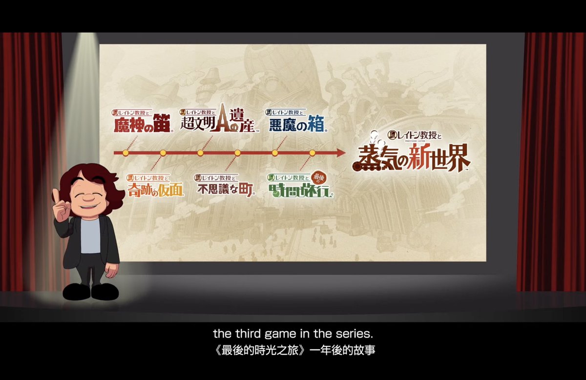 📷 Images – Premières images de Professeur Layton and the New World of Steam. Le jeu se déroulera un an après les évènements du 3e jeu de la série : Le destin perdu. L’aventure se déroulera en Amérique où Luke est connu en tant que détective et le professeur Layton est un inconnu