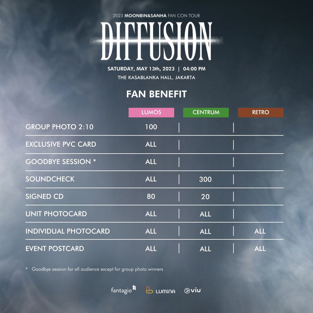 DIFFUSION 2023 MOOBIN&SANHA Moonbin and Sanha's Memorable Moments