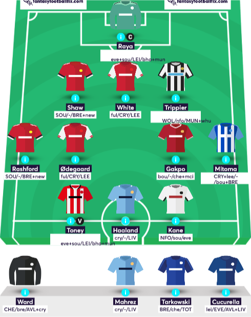 AlojzijPetelin's tweet photo. What do you think to my #FPL squad?
Try using Artificial Intelligence to improve your FPL rank with #FFFix
Use this link for exclusive discount 👉 https://t.co/Ju80bwMCDv
https://t.co/Z2kEjpJkbw #FPL #fffix via @FantasyFootyFix