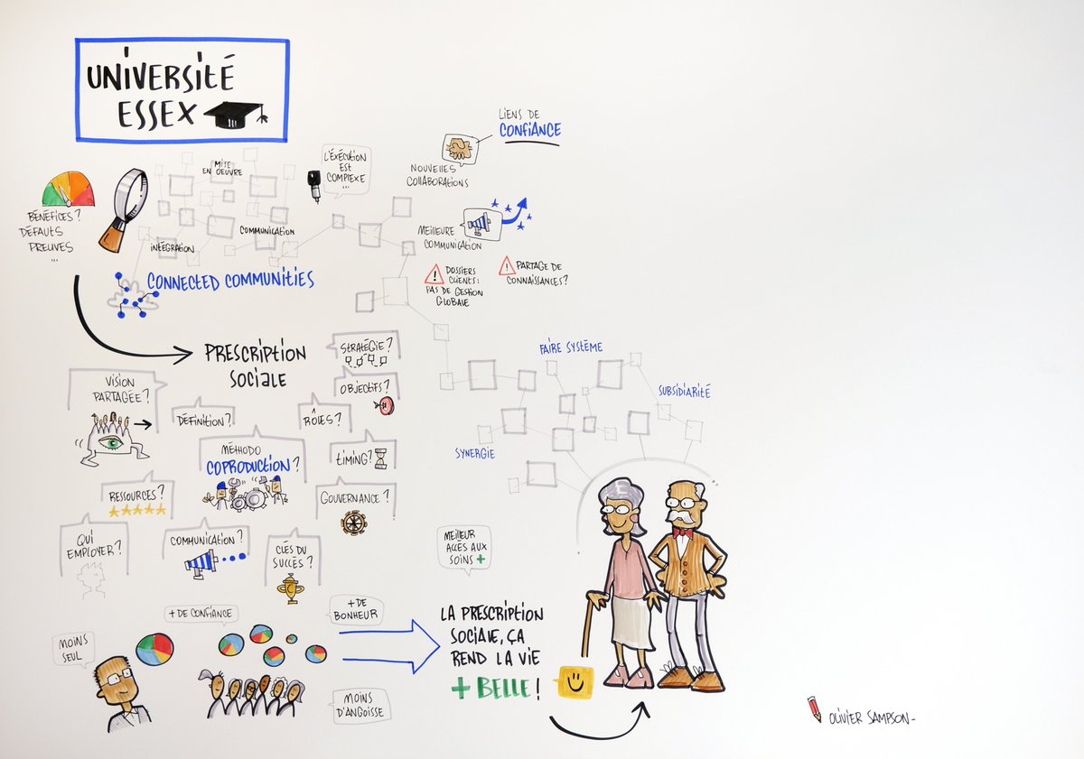 Social Prescribing 'plus' Connected Communities (@connectcommune) on Twitter photo #SocialPrescribingDay Celebrating <a href="/ConnectCommune/">Social Prescribing 'plus' Connected Communities</a> achievements. L’Eure, thank you for being amazing hosts & for the memories! <a href="/kentprotect/">Public Protection - Kent</a> <a href="/EureenNormandie/">Département de l’Eure</a> <a href="/ABetterMedway/">A Better Medway</a> <a href="/EastSuffolk/">East Suffolk Council</a> <a href="/Channel_Manche/">Interreg FCE</a> <a href="/gyannirein/">Dr Gina Yannitell Reinhardt</a> <a href="/DraganaVidovic0/">Dragana Vidović</a> <a href="/Uni_of_Essex/">University of Essex</a> <a href="/SocialPrescrib2/">Social Prescribing Network</a> <a href="/NASPTweets/">The National Academy for Social Prescribing</a> <a href="/SianB23/">Sian Brand</a> #SocialPrescribingDay Celebrating <a href="/ConnectCommune/">Social Prescribing 'plus' Connected Communities</a> achievements. L’Eure, thank you for being amazing hosts & for the memories! <a href="/kentprotect/">Public Protection - Kent</a> <a href="/EureenNormandie/">Département de l’Eure</a> <a href="/ABetterMedway/">A Better Medway</a> <a href="/EastSuffolk/">East Suffolk Council</a> <a href="/Channel_Manche/">Interreg FCE</a> <a href="/gyannirein/">Dr Gina Yannitell Reinhardt</a> <a href="/DraganaVidovic0/">Dragana Vidović</a> <a href="/Uni_of_Essex/">University of Essex</a> <a href="/SocialPrescrib2/">Social Prescribing Network</a> <a href="/NASPTweets/">The National Academy for Social Prescribing</a> <a href="/SianB23/">Sian Brand</a>
