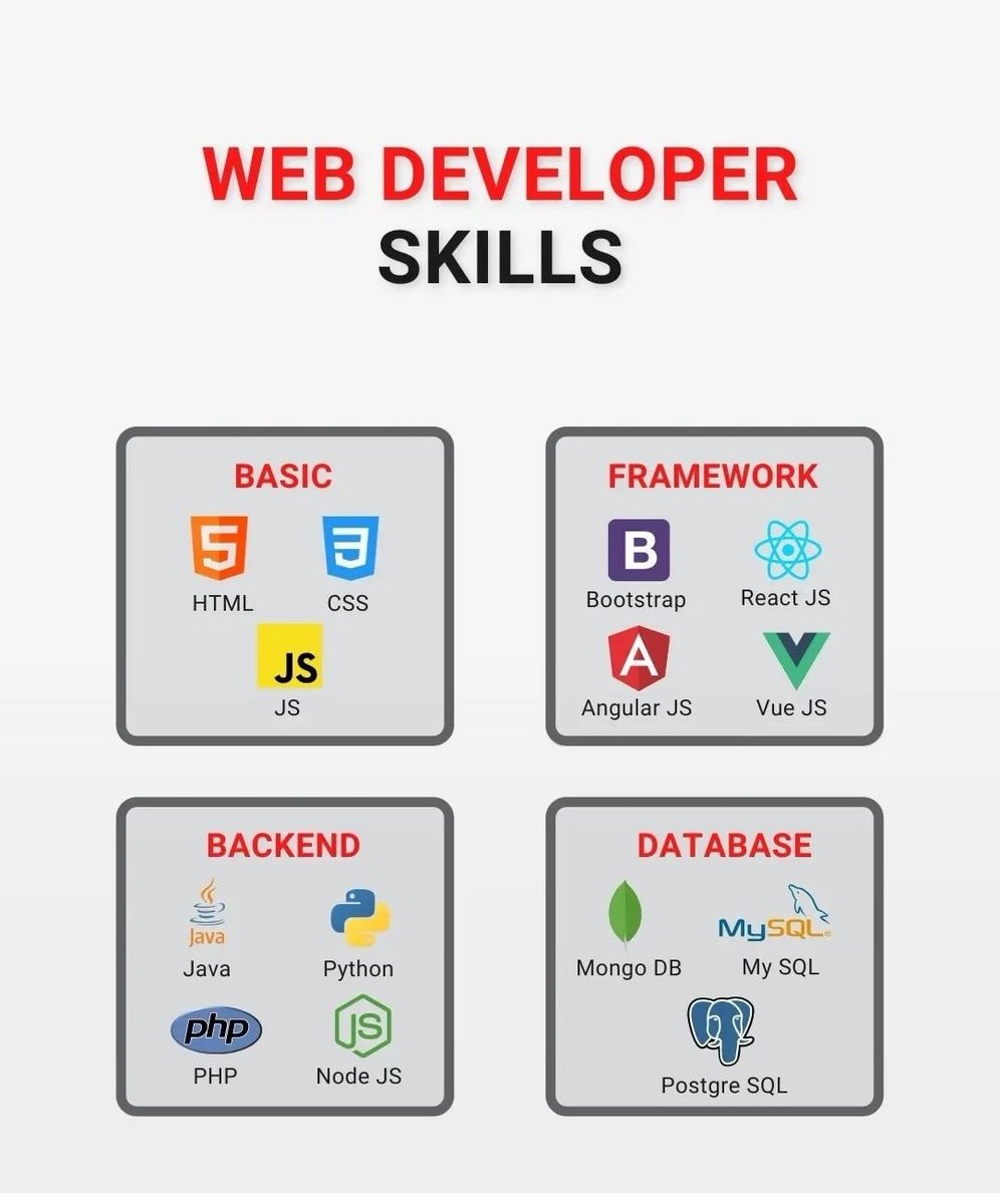 appserowp's tweet image. Those skills💪

#CodingSkills #ProgrammingSkills