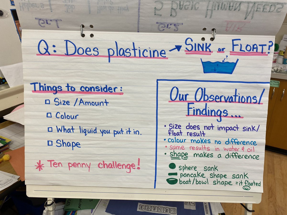 UpshawStars's tweet photo. Can the same material sometimes sink and sometimes float? YES!! Shape of the object makes a difference. https://t.co/Lms7PQnarJ