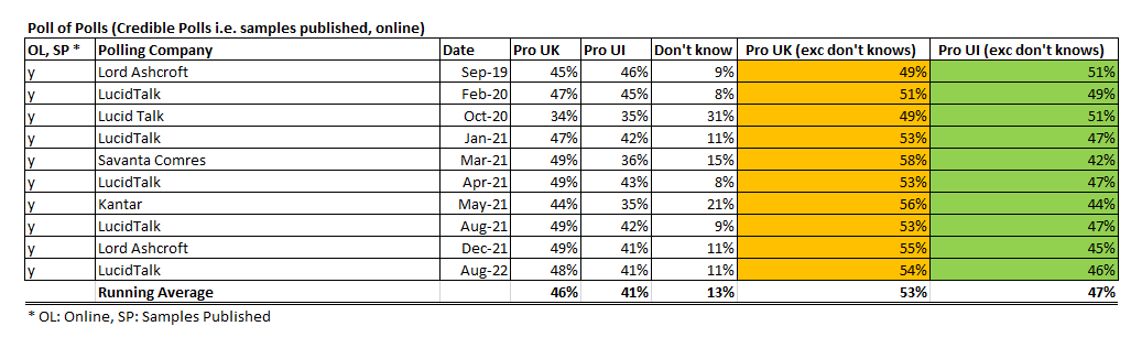 Endagame32's tweet image. If you are so sure why not support a #unityref
