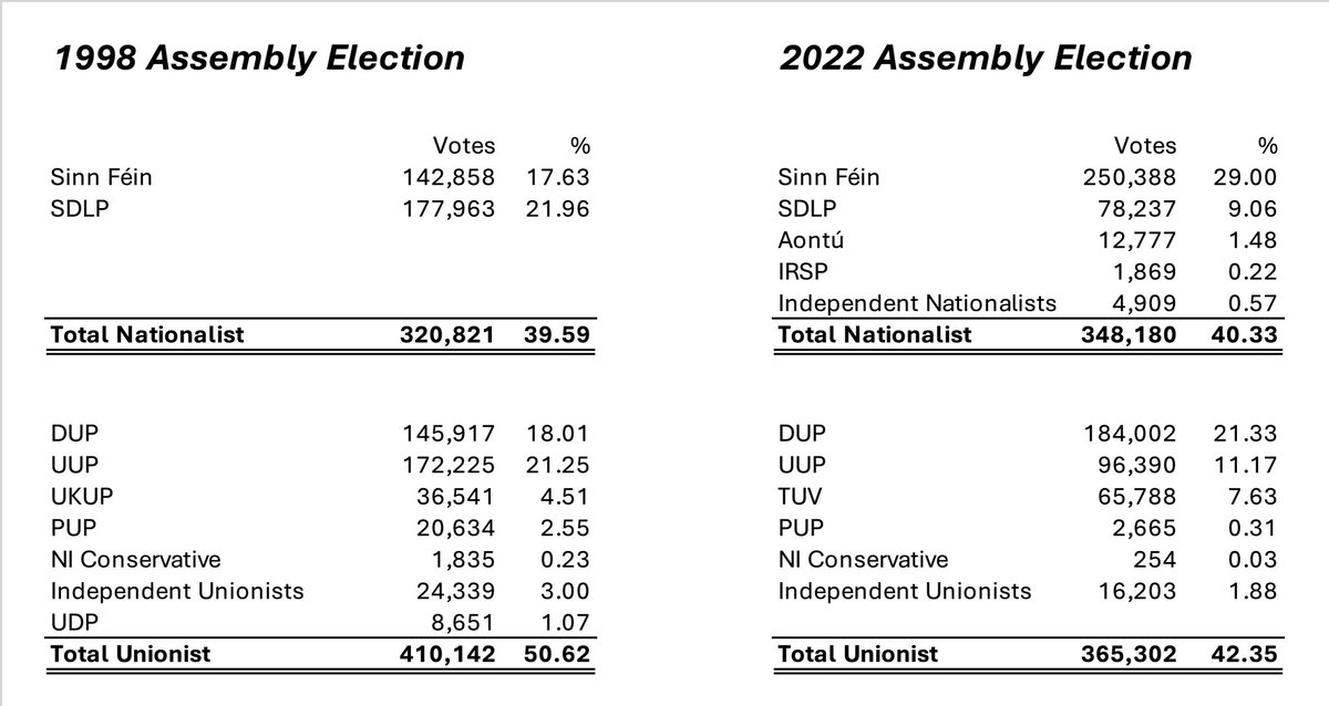 Endagame32's tweet image. If you are so sure why not support a #unityref