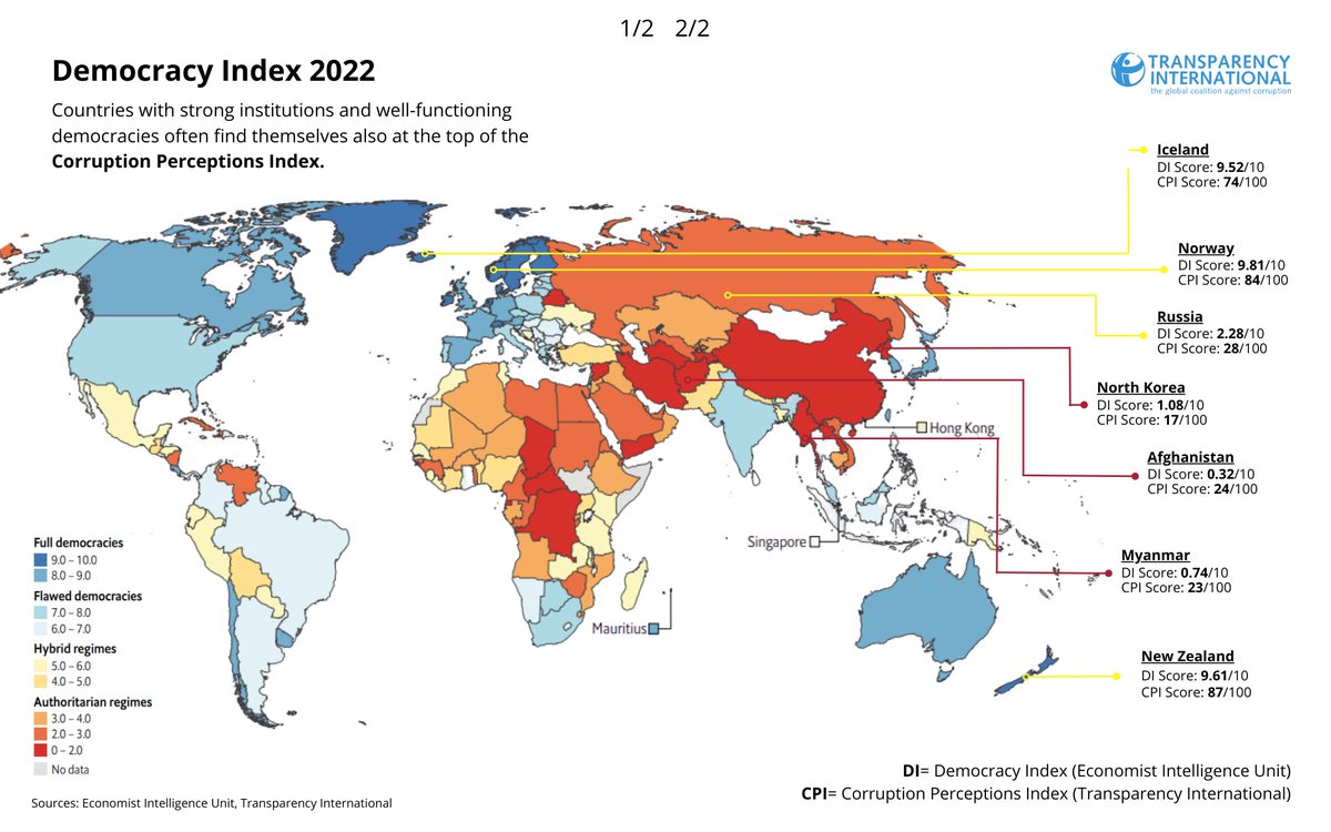 Transparency International tweet media