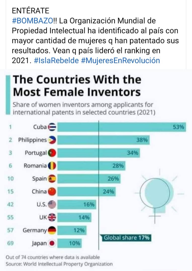 La mujer cubana en Revolución Socialista.