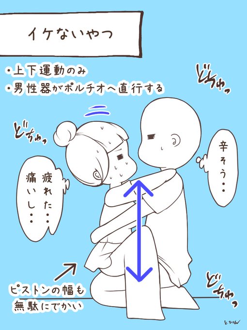 対面座位で
イケない軌道とイケる軌道 